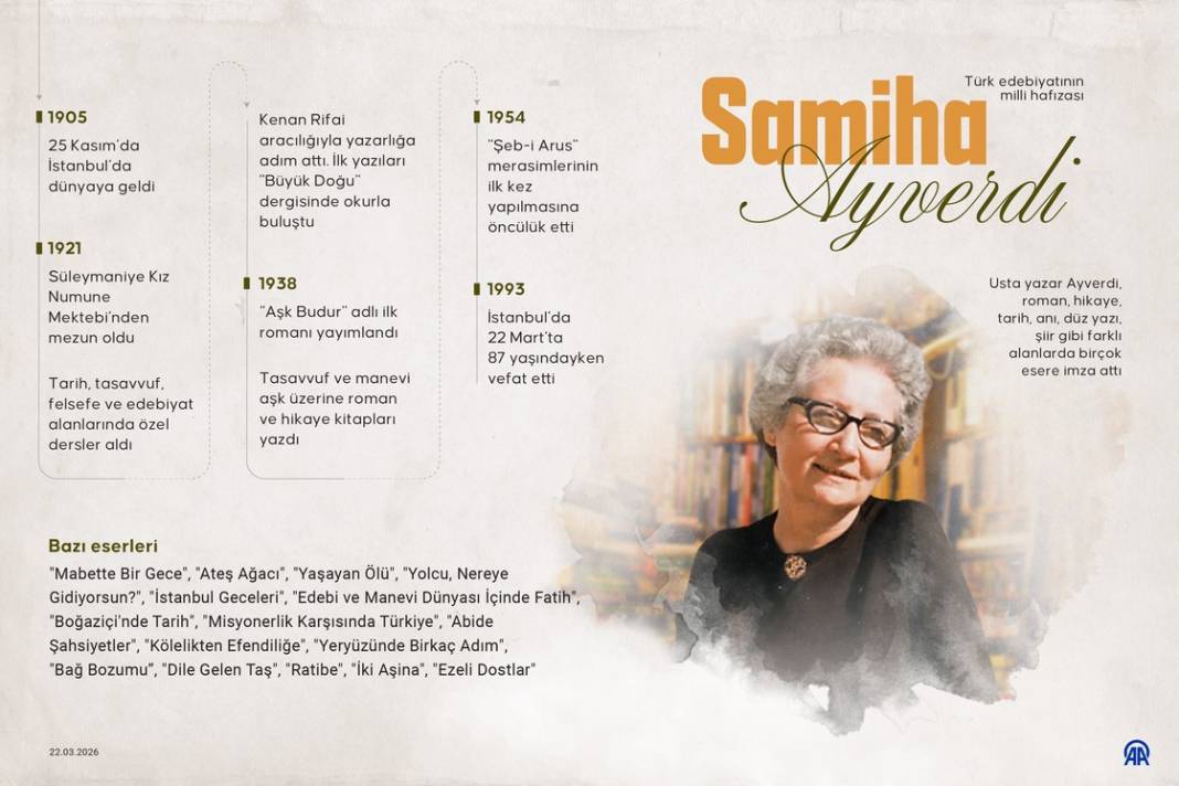 Türk kültür ve düşünce dünyasında iz bırakan usta kalem: Samiha Ayverdi 1